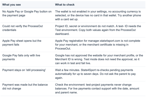Apple Pay / Google pay setup — illustration